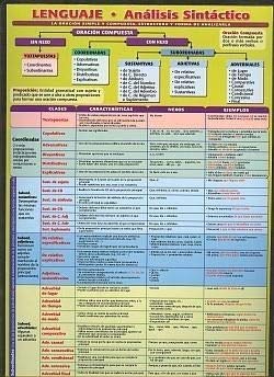 Libro: Lenguaje: Análisis Sintáctico (ESTUDIAR FACIL PRIMARIA Y SECUNDARIA)