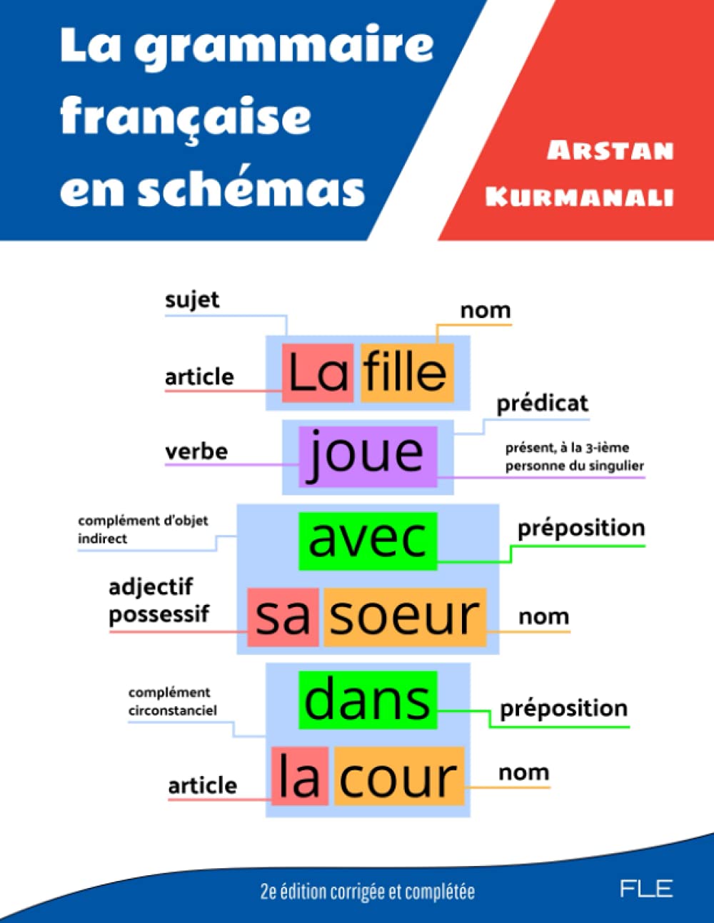 Libro: La grammaire française en schémas - 2e édition (Le français en schémas) (French Edition)