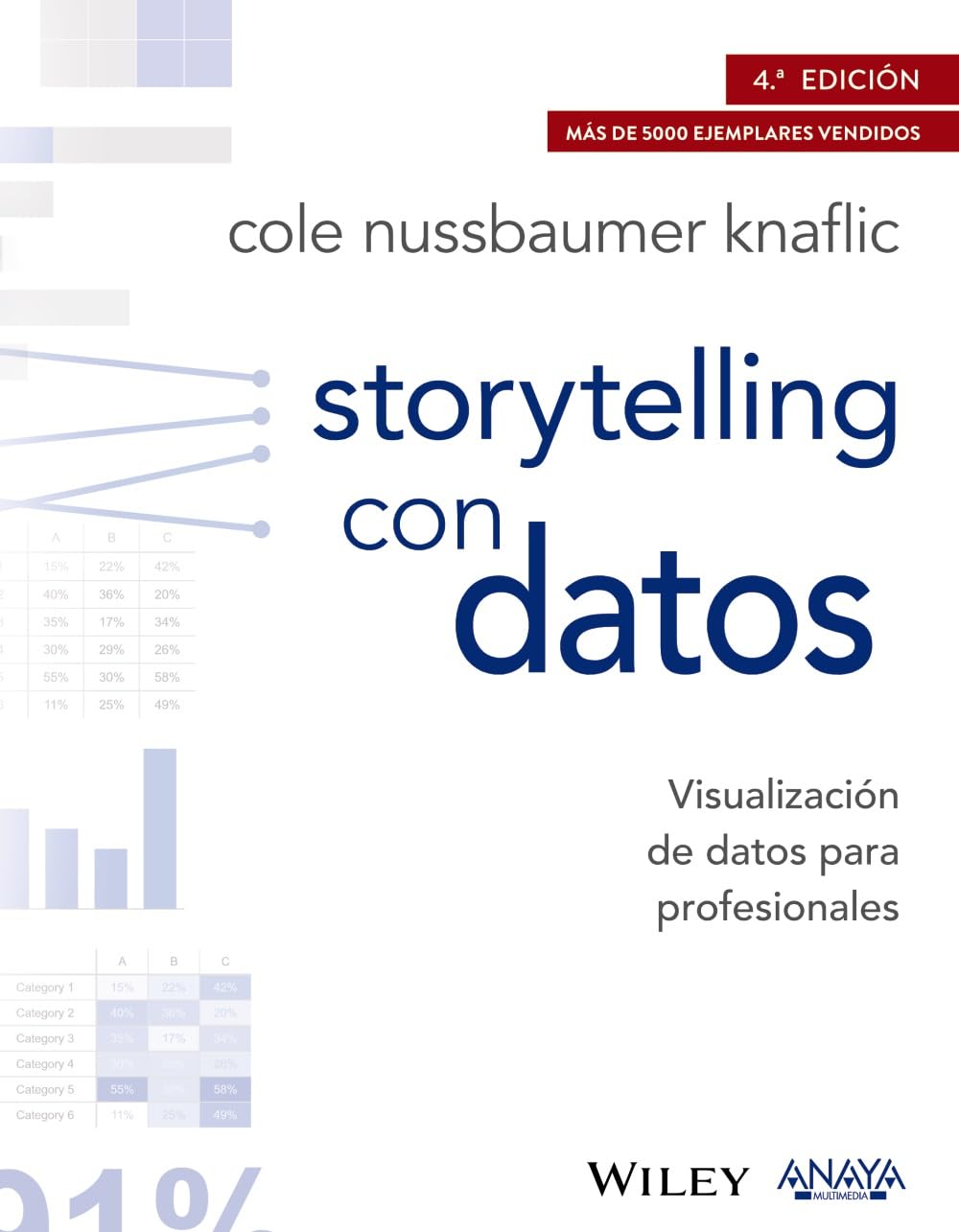 Libro: Storytelling con datos. Visualización de datos para profesionales (TÍTULOS ESPECIALES)