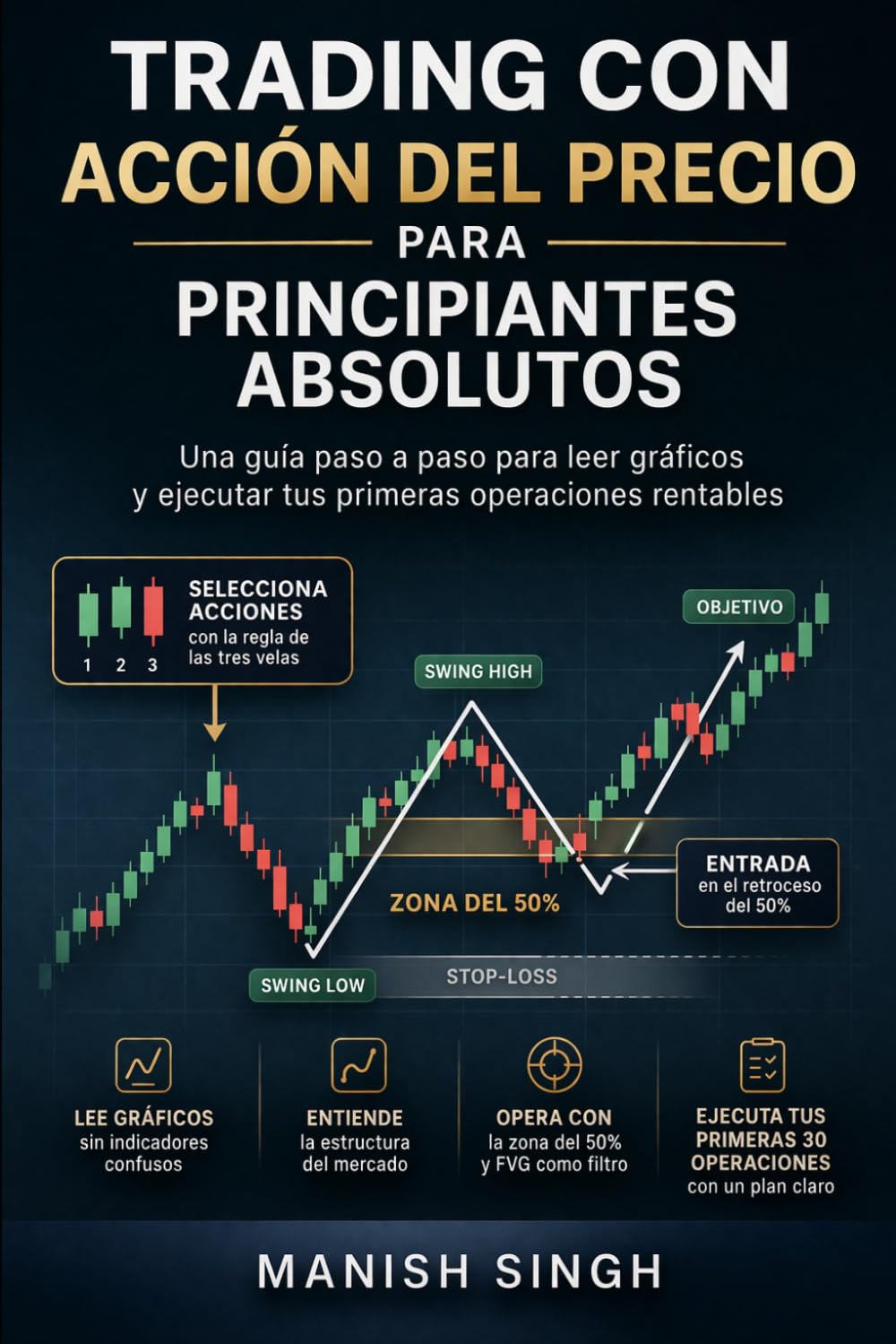 Libro: Trading con Acción del Precio para Principiantes Absolutos: Una guía paso a paso para leer gráficos y ejecutar tus primeras operaciones rentables (Serie Profesional de Trading ICT)