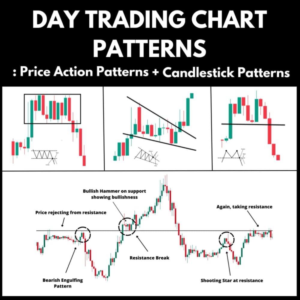 Libro: Day Trading Chart Patterns : Price Action Patterns + Candlestick Patterns