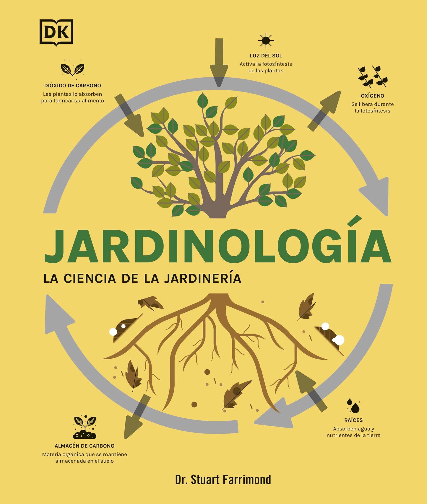Libro: Jardinología: La ciencia de la jardinería