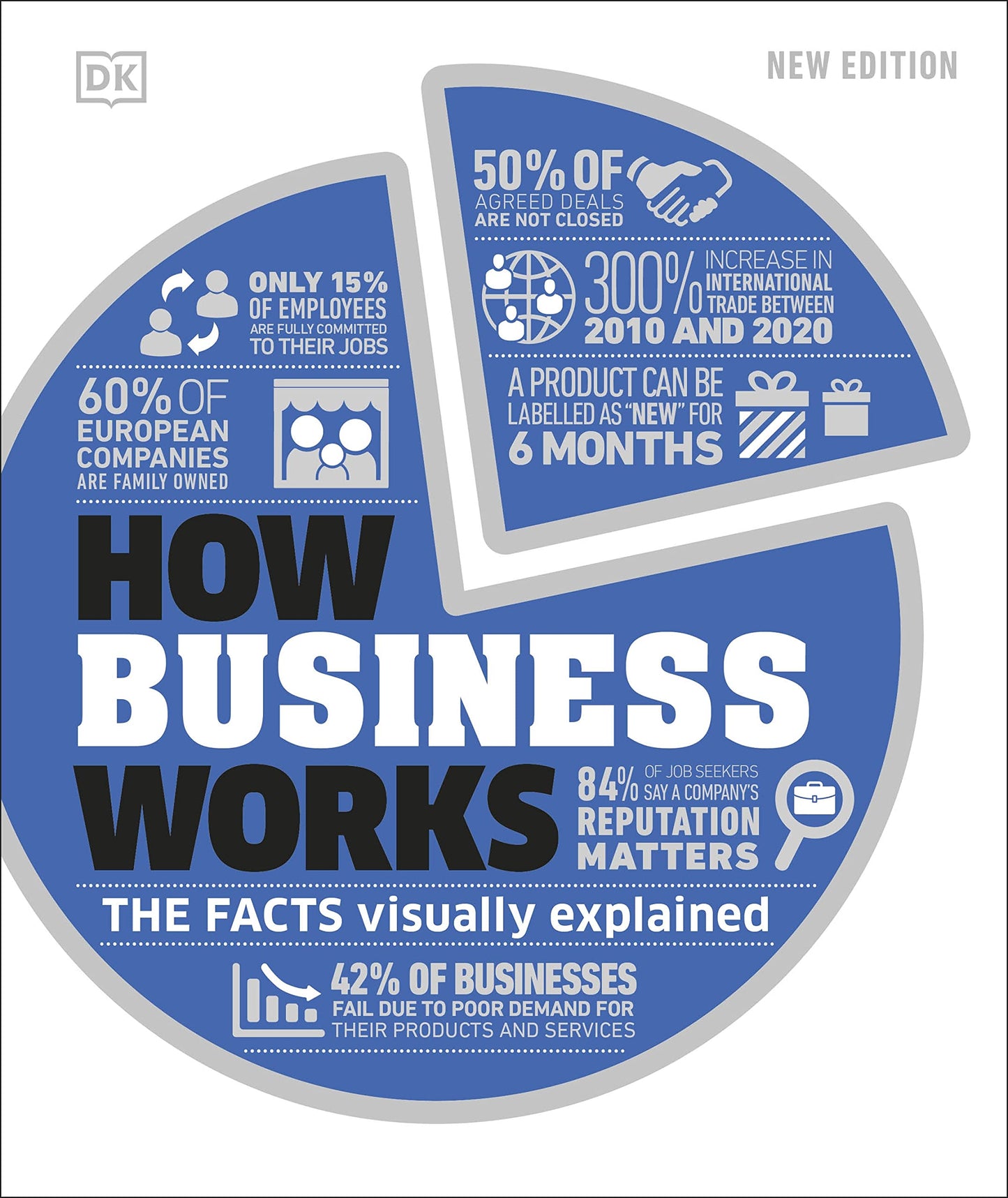 Libro: How Business Works: The Facts Visually Explained (How Things Work)