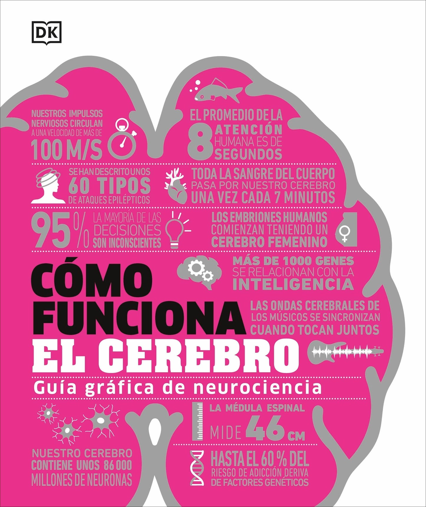 Libro: Cómo funciona el cerebro: Guía gráfica de neurociencia