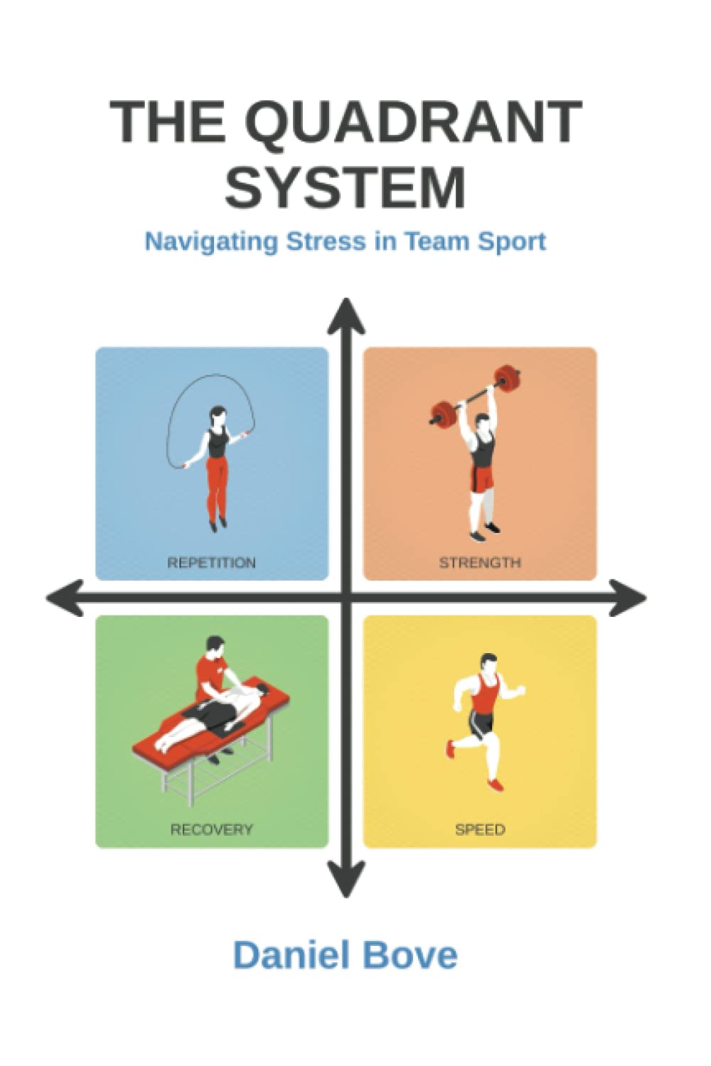 Libro: The Quadrant System: Navigating Stress in Team Sport