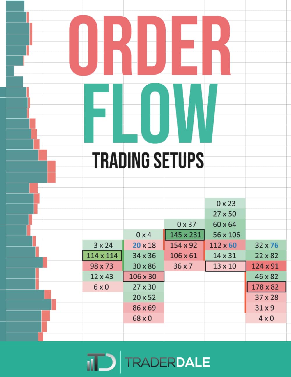 Libro: ORDER FLOW: Trading Setups (The Insider's Guide To Trading)