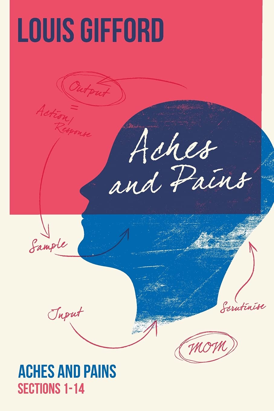 Libro: Louis Gifford Aches and Pains Book One: Aches and Pains Sections 1-14