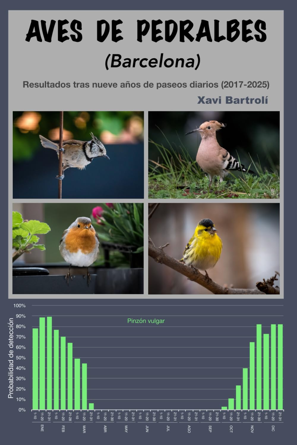 Libro: Aves de Pedralbes (Barcelona): Resultados tras nueve años de paseos diarios (2017-2025)