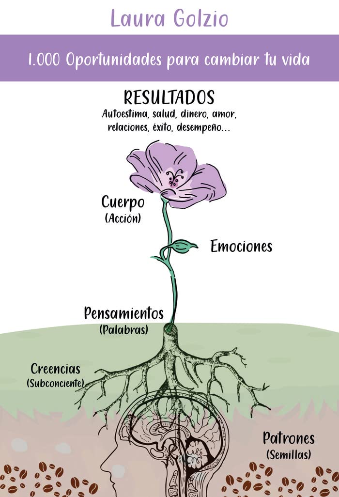 1000 oportunidades para cambiar tu vida: 01 (Autoayuda)