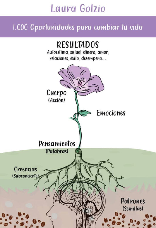 1000 oportunidades para cambiar tu vida: 01 (Autoayuda)