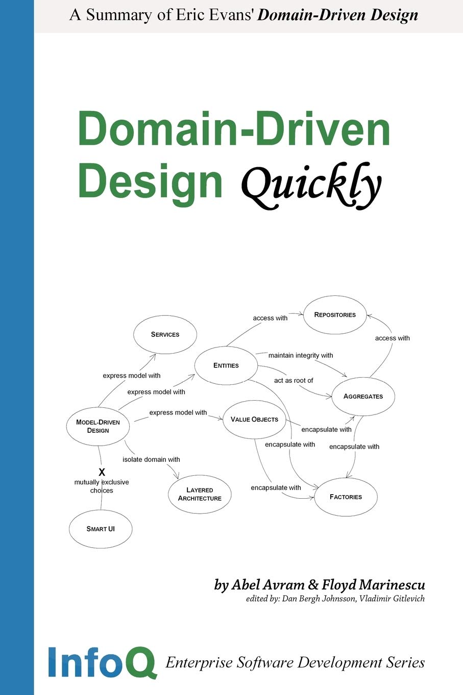 Libro: Domain-Driven Design Quickly (Volume 0)