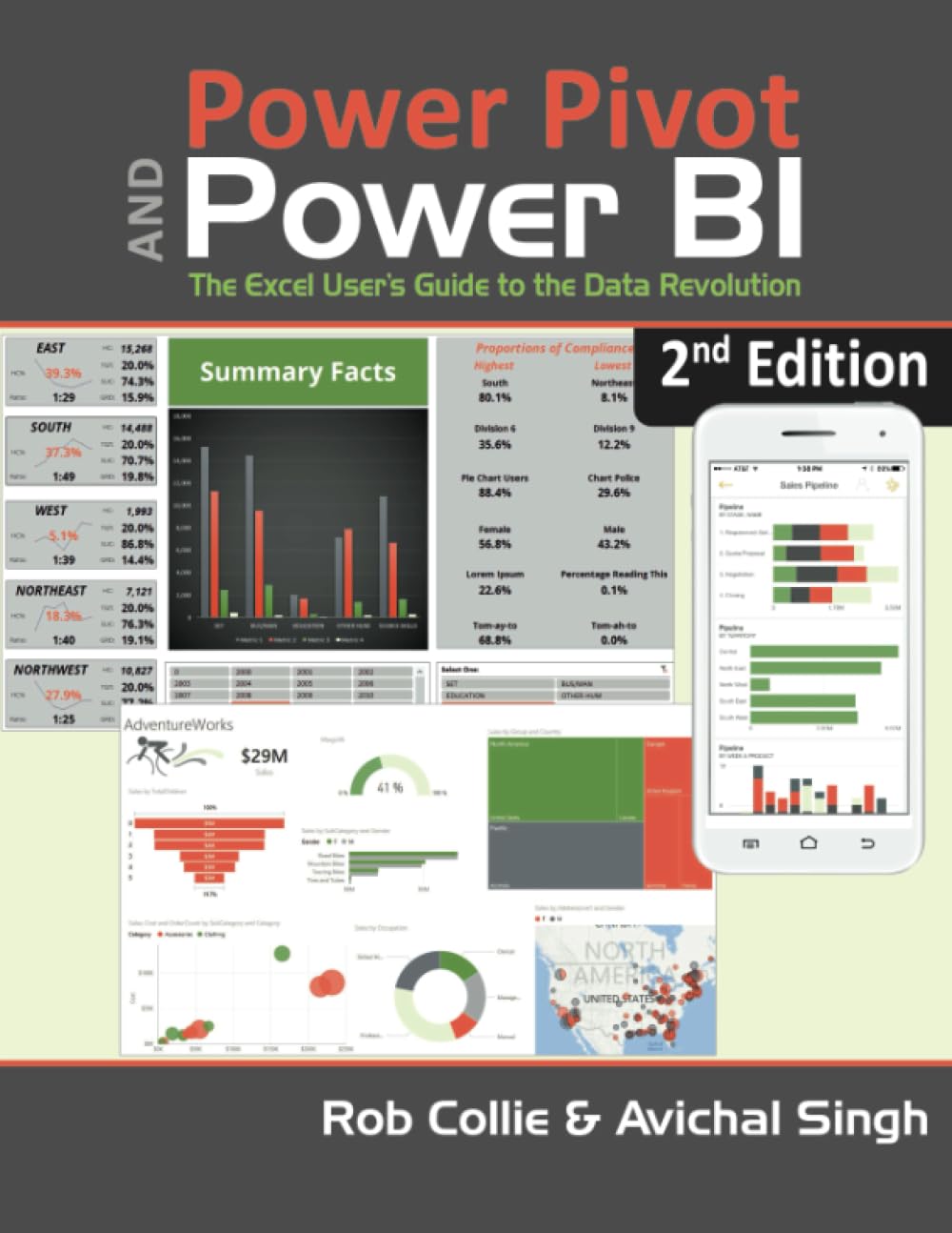 Libro: Power Pivot and Power BI: The Excel User's Guide to DAX, Power Query, Power BI & Power Pivot in Excel 2010-2016