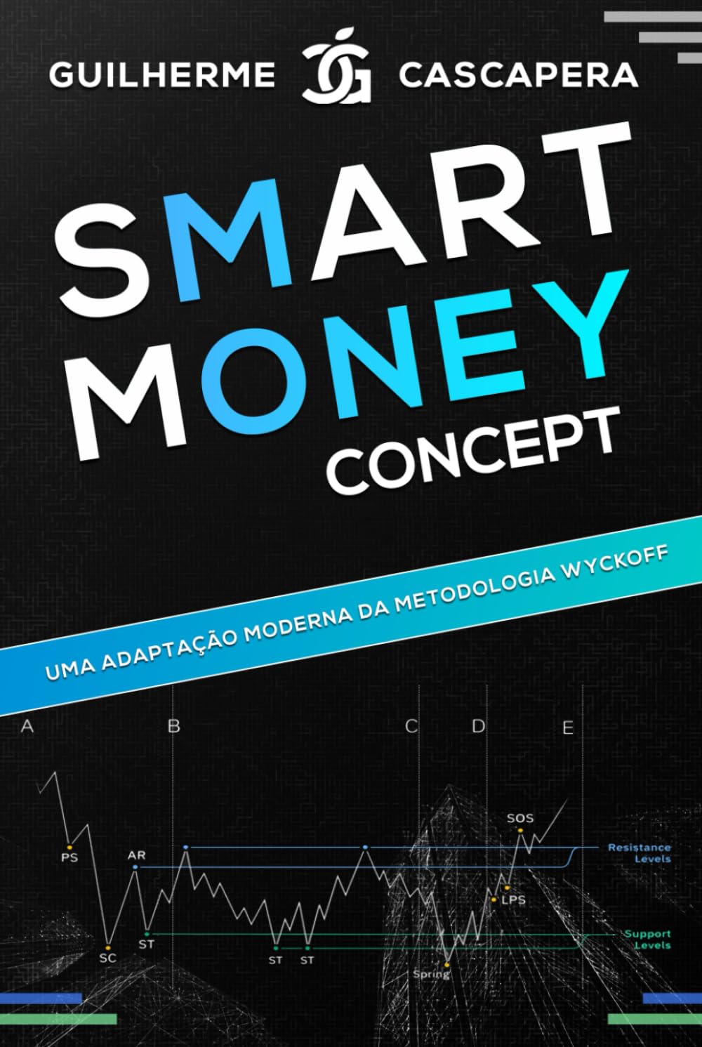 Smart Money Concept: Uma adaptação moderna a Metodologia Wyckoff