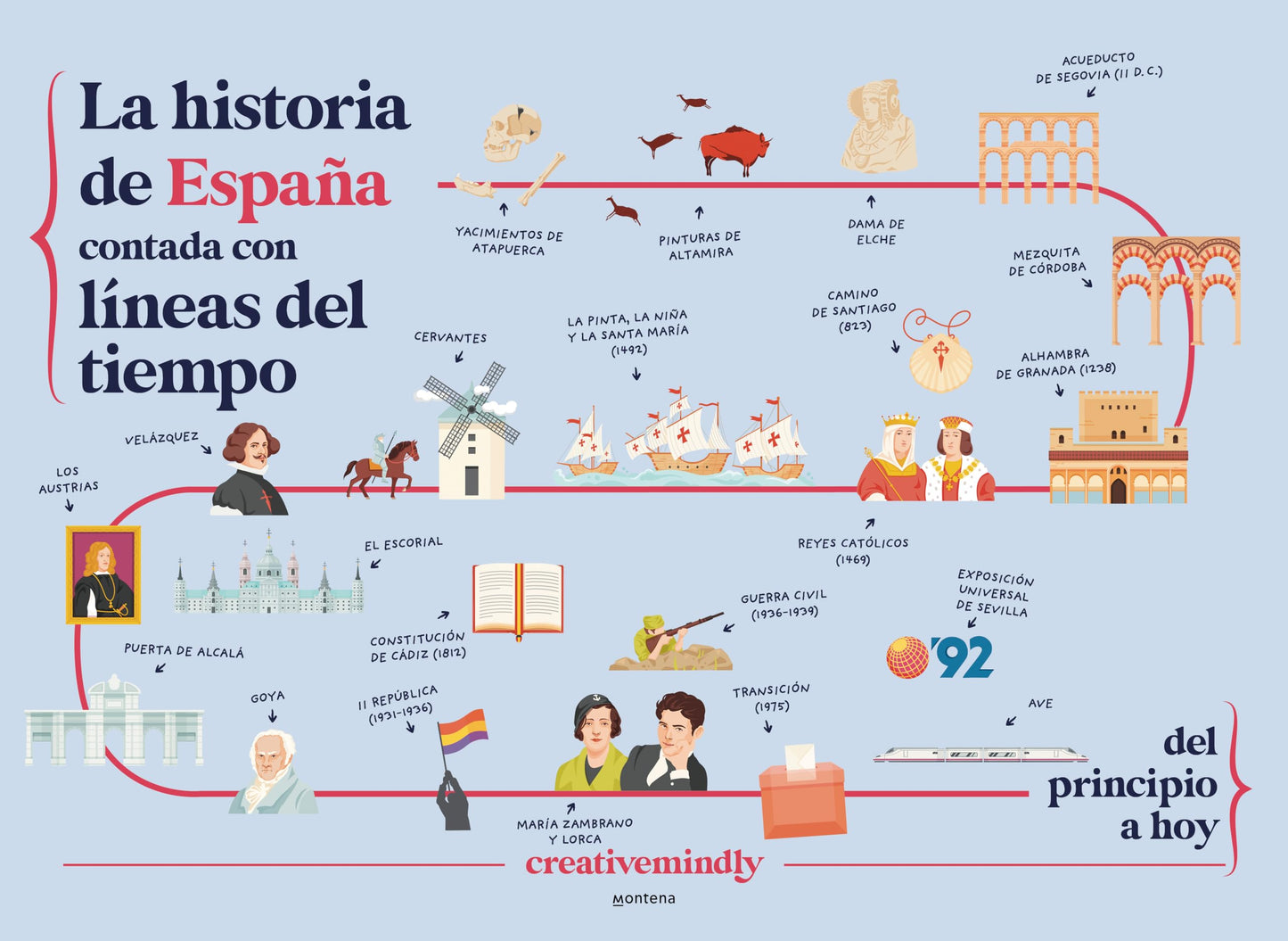 La historia de España contada con líneas del tiempo: Del principio a hoy (No ficción ilustrados)