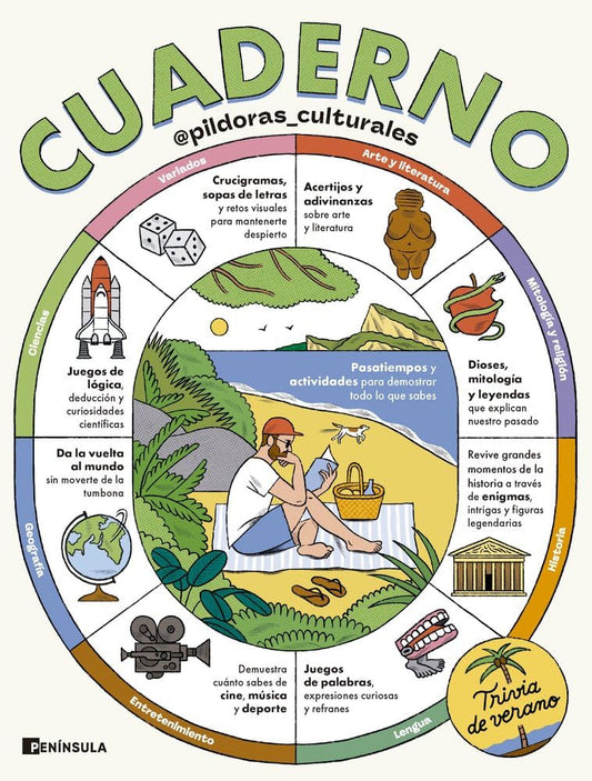 Cuaderno. Trivia de verano: Pasatiempos y actividades para demostrar todo lo que sabes (PENINSULA)
