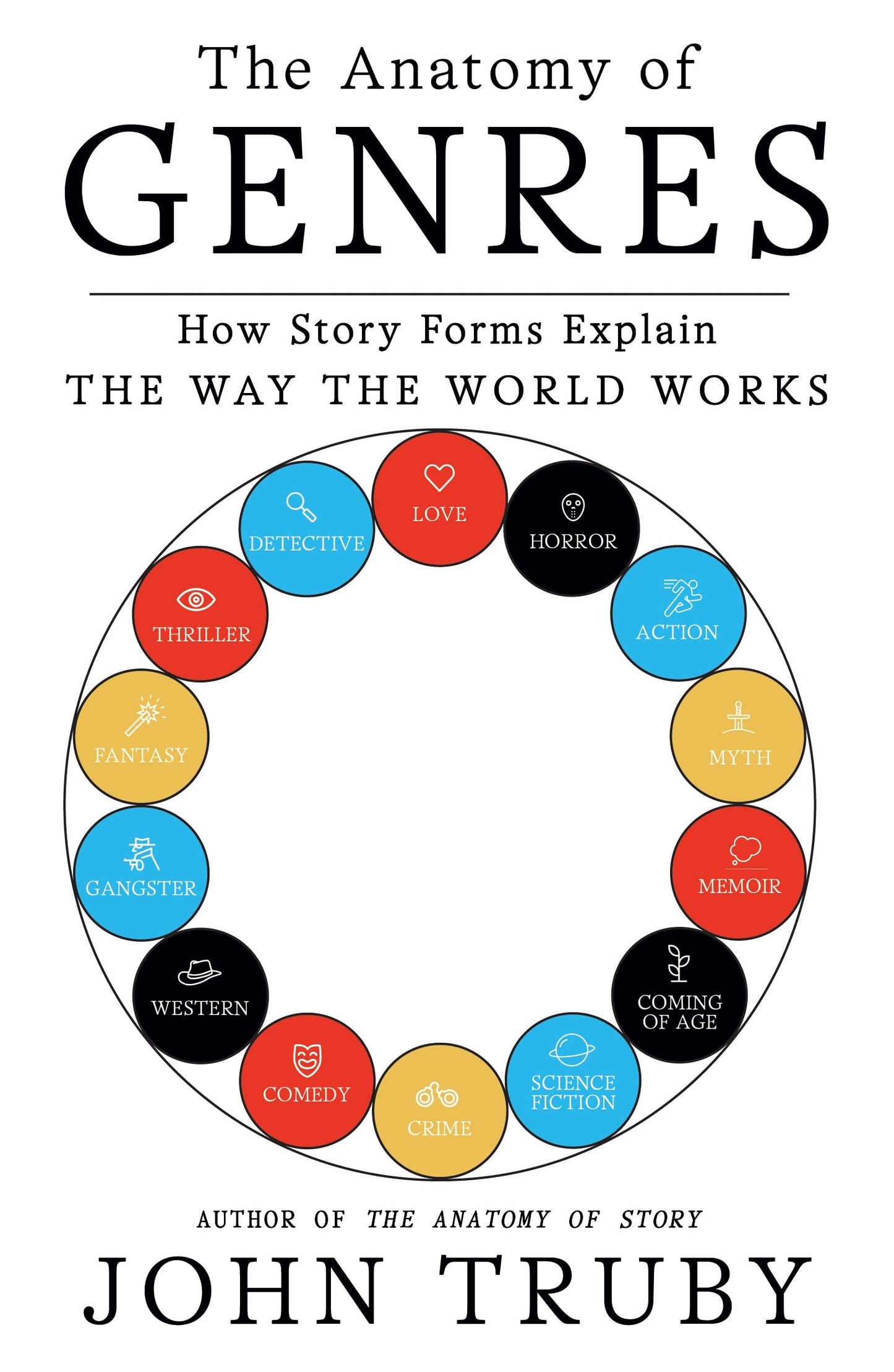 Libro: Anatomy of Genres