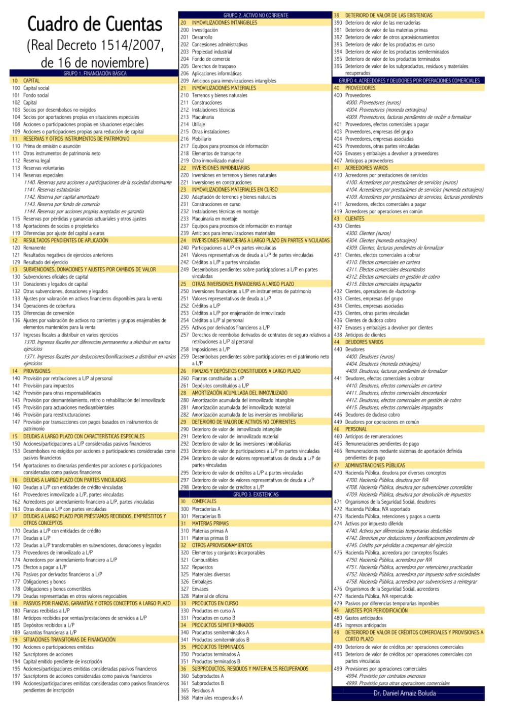 Libro de contabilidad con CUADRO DE CUENTAS: Incluye cuadro de cuentas en la tapa (Spanish Edition)