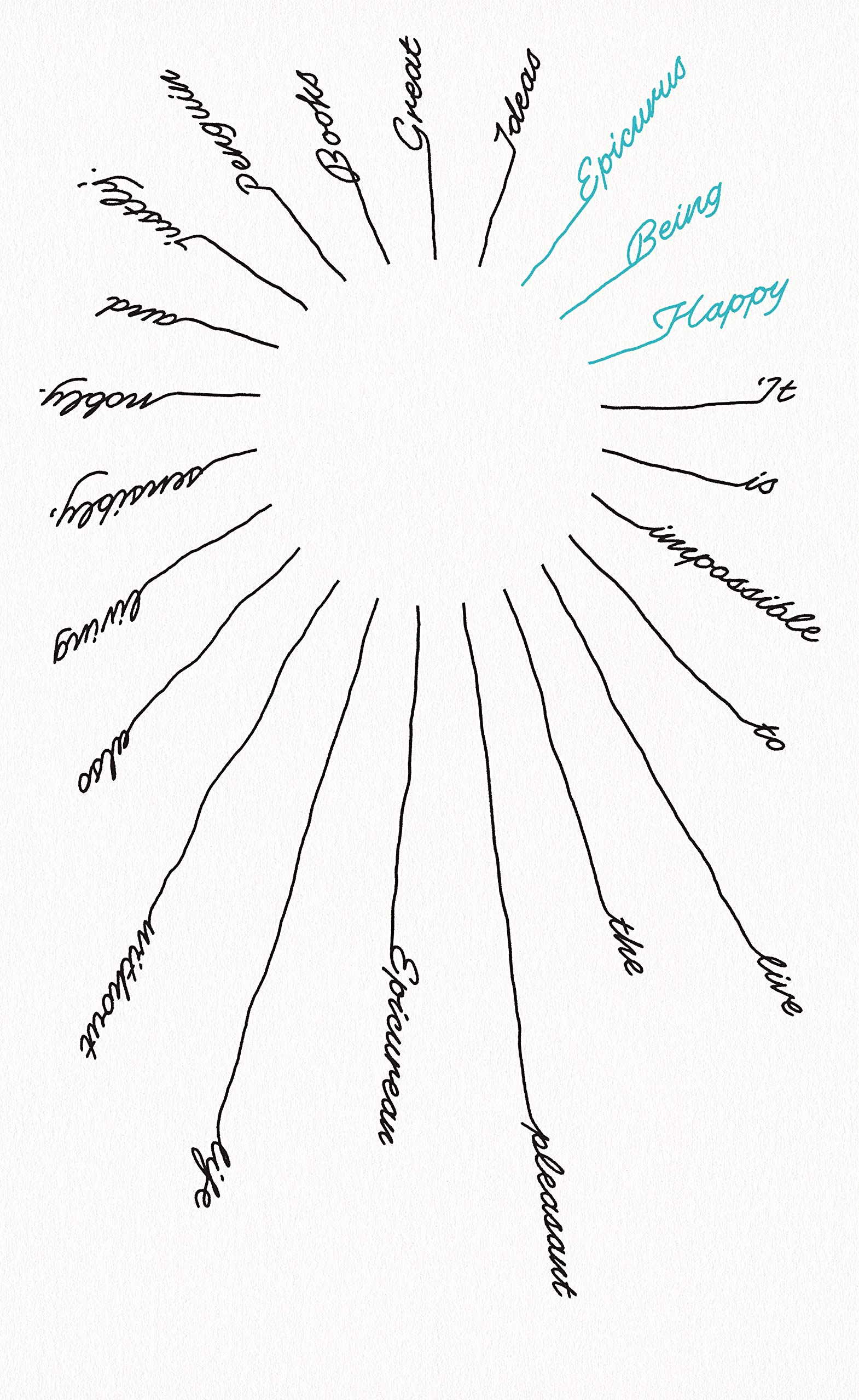 Libro: Being Happy (Penguin Great Ideas)