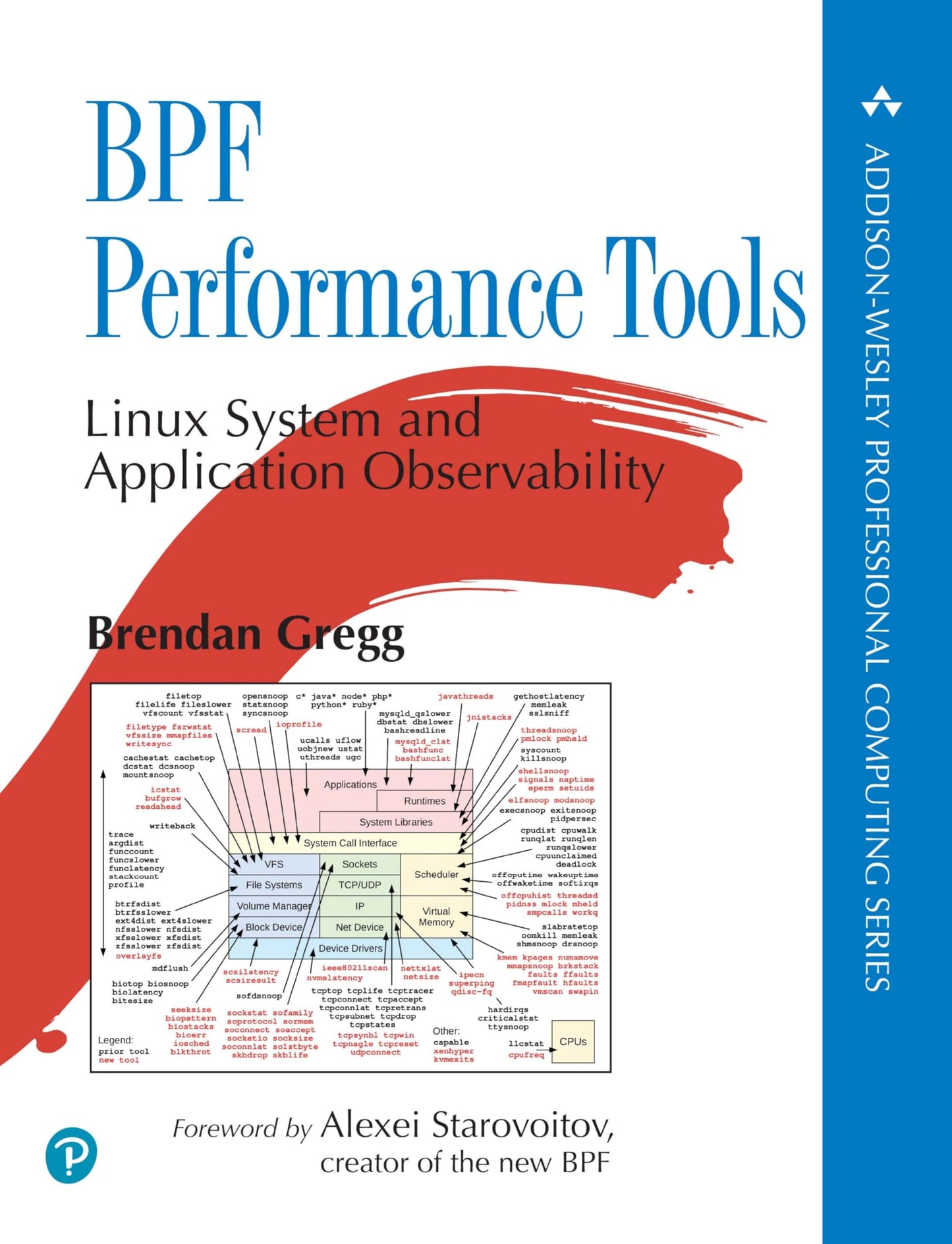 Libro: BPF Performance Tools (Addison-Wesley Professional Computing Series)