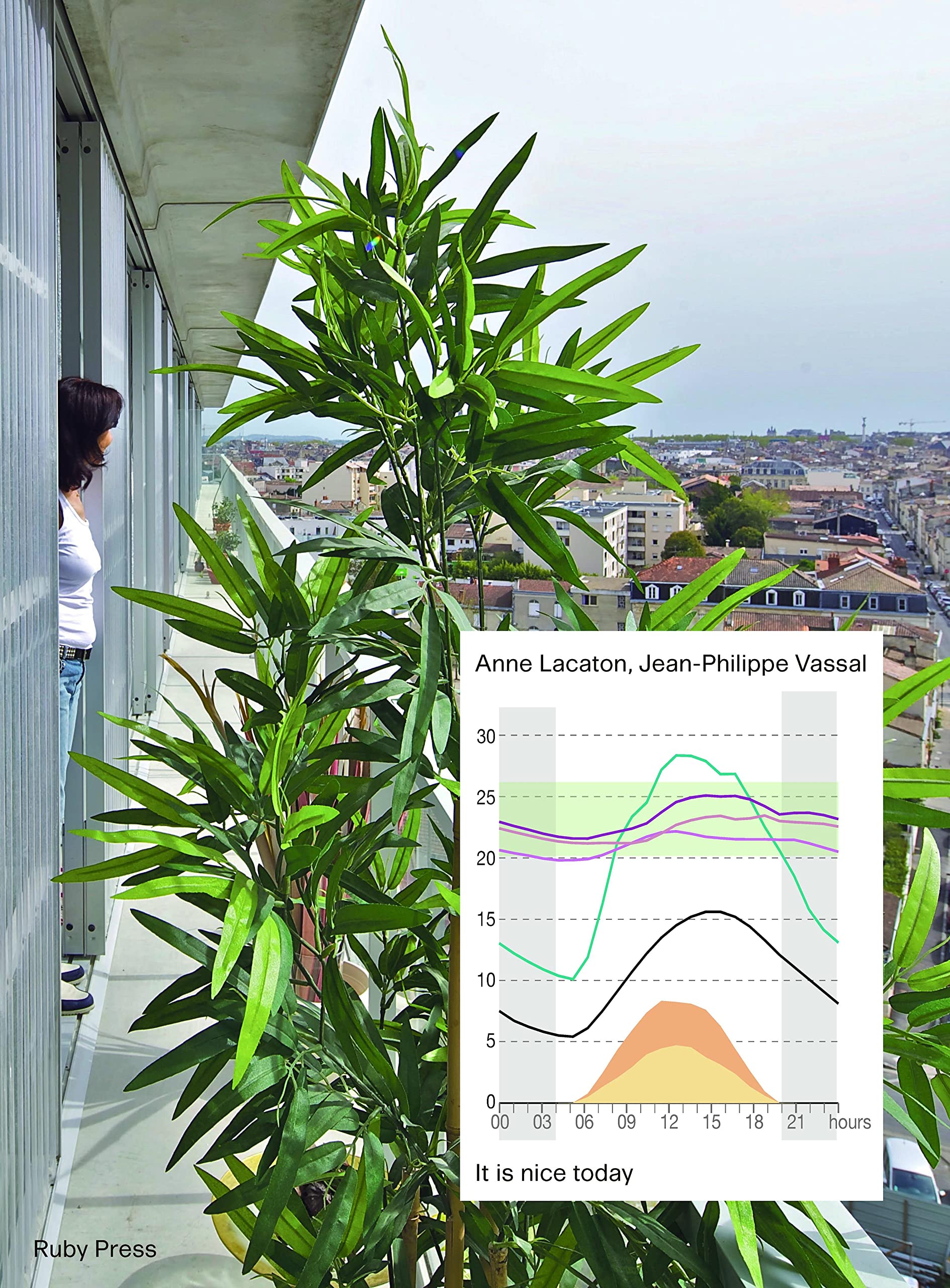 Libro: Lacaton & Vassal - It’s Nice Today: On Climate, Comfort and Pleasure